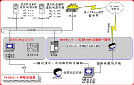 新網(wǎng)互聯(lián) 專業(yè)互聯(lián)網(wǎng)域名注冊與虛擬主機(jī)服務(wù)的領(lǐng)航者